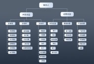 思维导图软件教程图片,思维导图软件教程图片下载