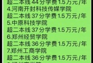 河南不再分一本二本,河南不再分一本二本吗