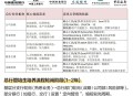 六大行日赚超37亿,六大行一季度日赚近37亿元