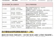 六大行日赚超37亿,六大行一季度日赚近37亿元