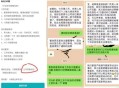 无薪试岗在职场蔓延,被要求无薪试岗时，该如何应对？