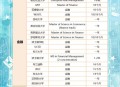 美国一半大学将破产,美国什么时候会破产？