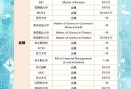 美国一半大学将破产,美国什么时候会破产？