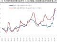 16-24岁失业率14.5% ,16到24岁青年失业率怎么计算？