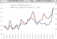 16-24岁失业率14.5% ,16到24岁青年失业率怎么计算？