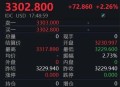 金价重回1000元大关,黄金每盎司1000美元,折合人民币多少钱1克？