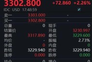 金价重回1000元大关,黄金每盎司1000美元,折合人民币多少钱1克？