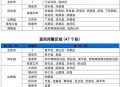 北京山洪黄色预警,北京山洪黄色预警信号