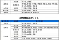 北京山洪黄色预警,北京山洪黄色预警信号