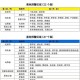 北京山洪黄色预警,北京山洪黄色预警信号