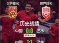 国足vs巴林,国足战平巴林连夜回国并表示西亚之行比赛虽未取胜但得到了锻炼。你怎么看？