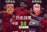 国足vs巴林,国足战平巴林连夜回国并表示西亚之行比赛虽未取胜但得到了锻炼。你怎么看？