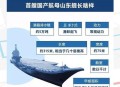 山东舰航母编队离港,9月1日首艘国产航母山东舰离港，意味着什么？
