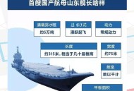 山东舰航母编队离港,9月1日首艘国产航母山东舰离港，意味着什么？