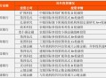 六大行日赚超37亿,六大行进军虚拟货币是真的吗？