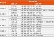 六大行日赚超37亿,六大行进军虚拟货币是真的吗？