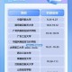 招聘破除35岁限制,顺丰招聘限制到35岁吗？