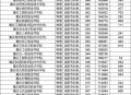重庆公布高考分数线,重庆2002年高考分数线？