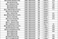 重庆公布高考分数线,重庆2002年高考分数线？