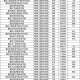 重庆公布高考分数线,重庆2002年高考分数线？