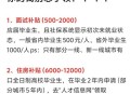 给面试者发20元补贴,线上面试可以申请面试补贴吗？