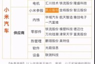 小米汽车副总裁回应,小米收购了哪一家汽车公司？