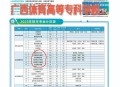 广西一高校零投档,广西专科未投档怎么办？