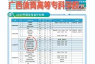 广西一高校零投档,广西专科未投档怎么办？