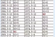 3个年龄会明显变老,3个年龄会明显变老吗