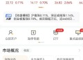 港股黄金白银股走强,日内白银加速反弹，是否意味着白银投资机会到来了？