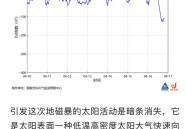 后3天或现大地磁暴,地磁暴预报