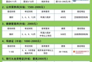 国补几类补贴有变化,国补政策文件有哪些