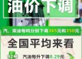 成品油或第七次降价,成品油或第七次降价的原因