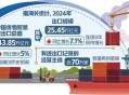 货物贸易全球第一,全球货物贸易第一大国