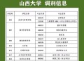 32所新大学来了,32所高校公布考研调剂信息，每年10万调剂生，该如何建立诚信机制？