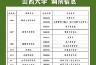 32所新大学来了,32所高校公布考研调剂信息，每年10万调剂生，该如何建立诚信机制？
