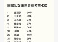 曝封神女主高考移民,中国2022女子冰球队有外国人吗？