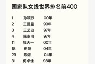 曝封神女主高考移民,中国2022女子冰球队有外国人吗？