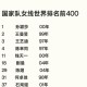 曝封神女主高考移民,中国2022女子冰球队有外国人吗？