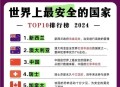 世界公认最安全国家,2021最安全的国家排名？