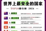 世界公认最安全国家,2021最安全的国家排名？