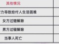 高额彩礼影响结婚率,彩礼高，挡住了多少婚姻？