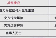 高额彩礼影响结婚率,彩礼高，挡住了多少婚姻？