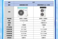 中国空调拥有量地图,预算十万，落地不超过十五万，能买什么旅行车或者SUV？