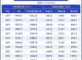 养老金总体上调2%,上调2%是什么意思，具体数字怎么算，乘以多少？