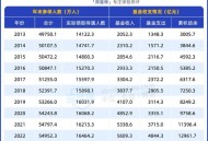 养老金总体上调2%,上调2%是什么意思，具体数字怎么算，乘以多少？