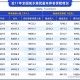 养老金总体上调2%,上调2%是什么意思，具体数字怎么算，乘以多少？