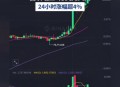 比特币首破12万美元,12月21日比特币反弹上了4100美元，涨幅周期接近一周，你怎么看后期走势？