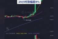 比特币首破12万美元,12月21日比特币反弹上了4100美元，涨幅周期接近一周，你怎么看后期走势？
