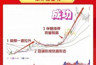 多只黄金个股涨停,多只黄金个股涨停原因